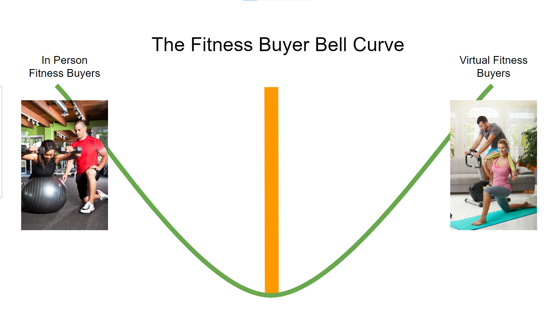 Are You Talking to The Wrong Client in Your Fitness Videos?