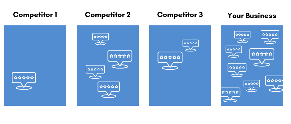 Local online marketing