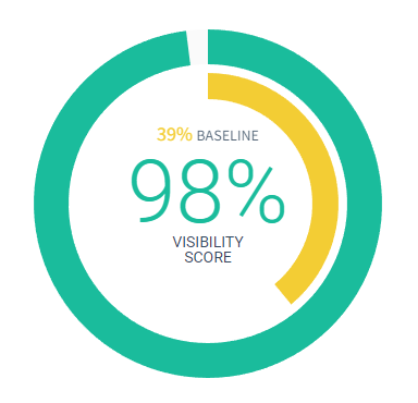 local directory Submissiion services from fitness business pros baseline reporting
