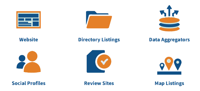 local directory submission services from Fitness Business Pros