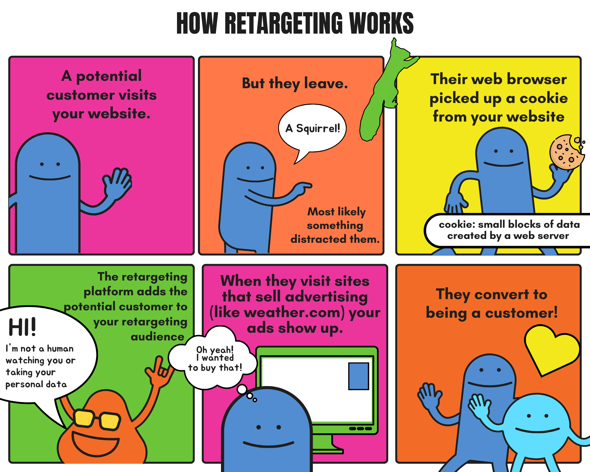 what is retargeting in digital marketing